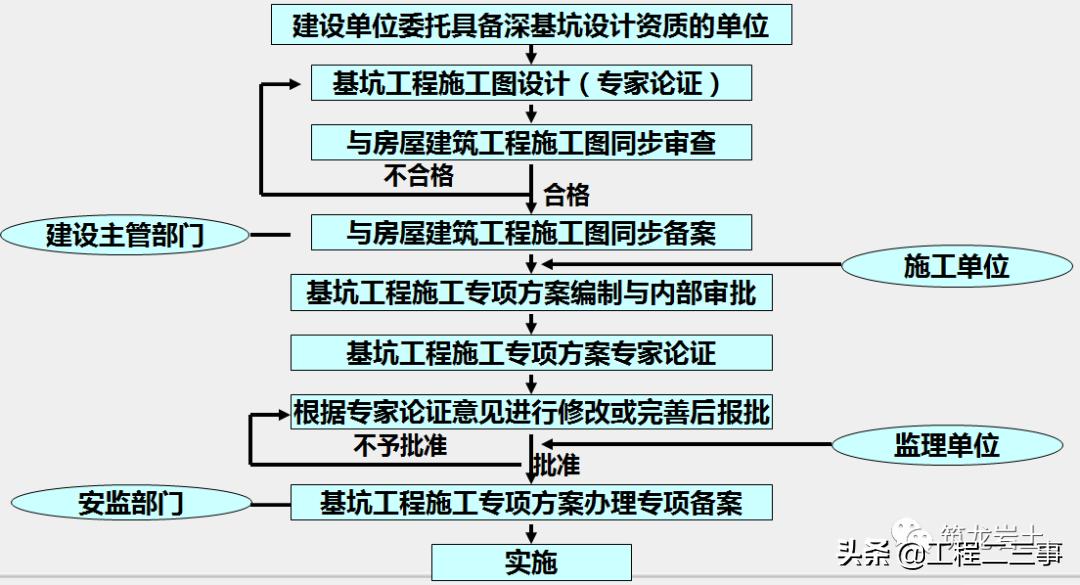水泥搅拌桩每米水泥用量计算方法,单轴双轴三轴水泥搅拌桩施工动画