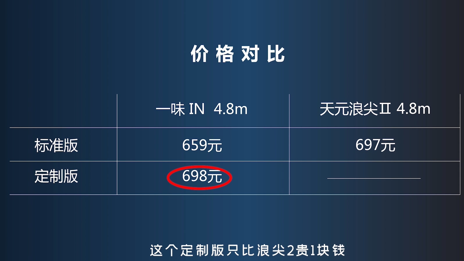 天元浪尖系列和千川哪个好用,天元浪尖4和一味ex怎么选
