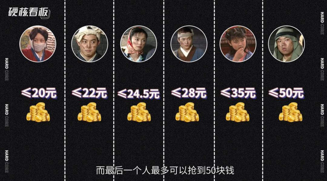 抢红包如何血赚不亏,抢红包如何抢才能抢得最少的红包