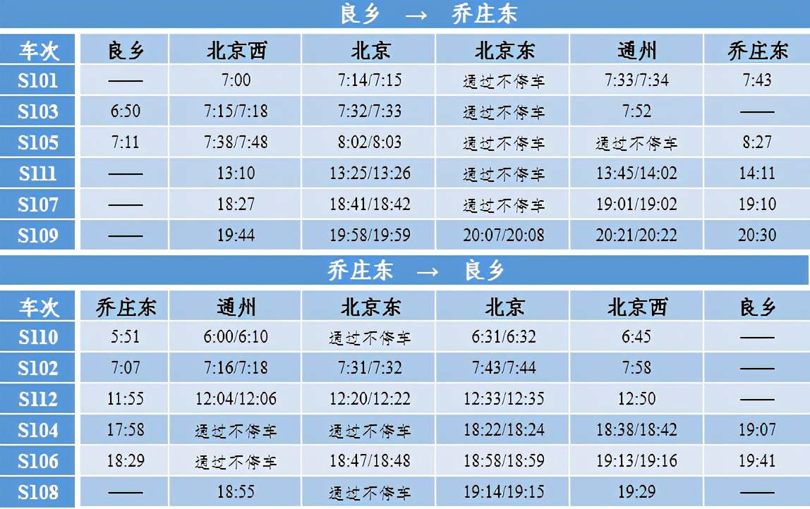 良乡大学城为房山带来四大优势,这里的房子居住投资两相宜