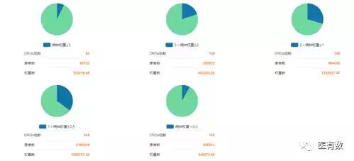 医院drg绩效考核重点指标,DRG与公立医院绩效考核