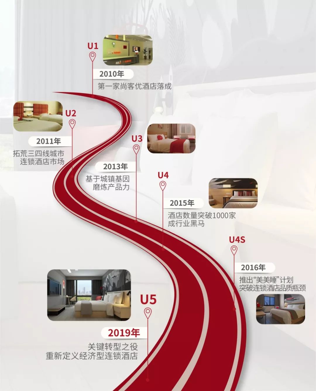 小镇尚客优,尚客优酒店优缺点