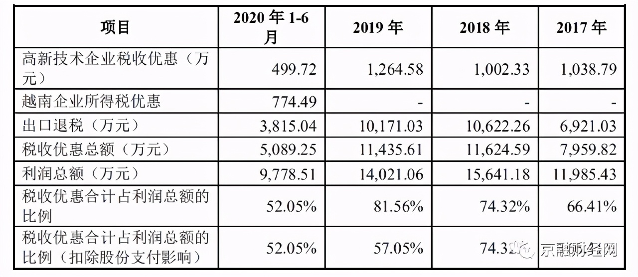 匠心家居上市后的市场定位,常州匠心智能家居ipo