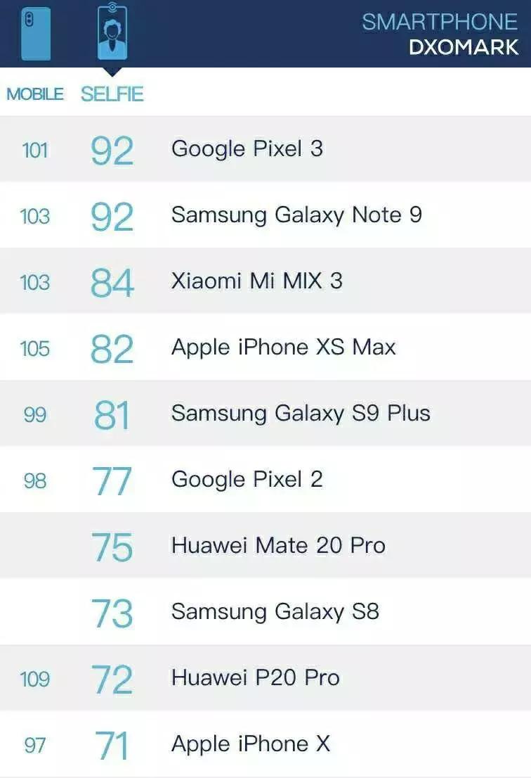 目前哪一款手机拍照最好,2021公认最好拍照手机排行榜前十