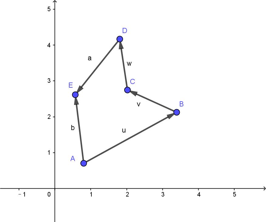 向量概念的讲解,向量基础知识及讲解