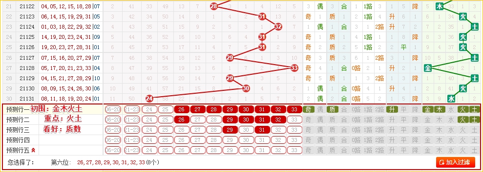 福彩3d2021132期专家预测开奖结果,2021132期福彩3d预测铁三角精选号码