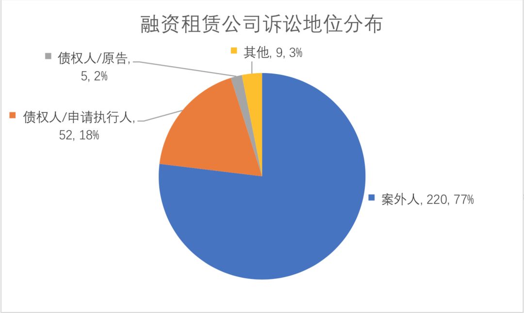 汽车融资租赁公司财务风险,融资租赁汽车有哪些风险点