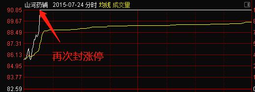 敢死队游资手法,股市敢死队操盘手法