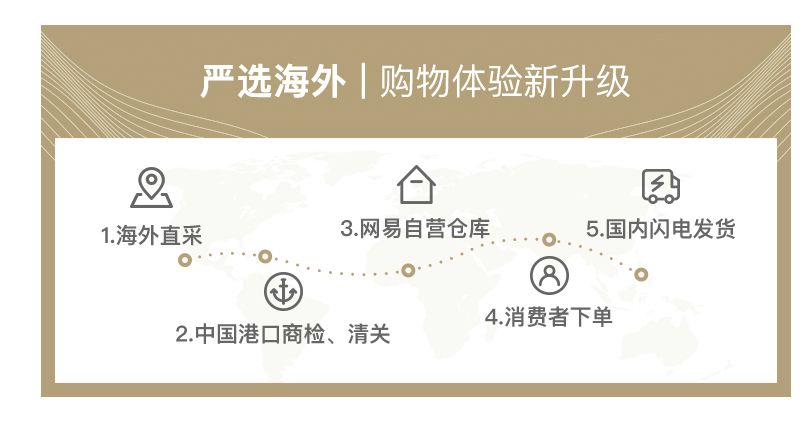 黑五海外消费,黑五海淘购物攻略