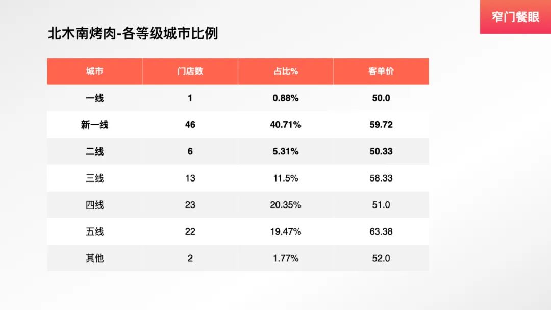 九田家新中式烤肉,九田家烤肉单品