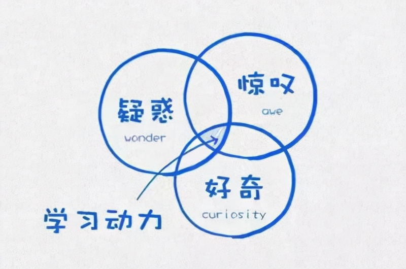 当你没有了动力,工作停滞不前没有动力该怎么办