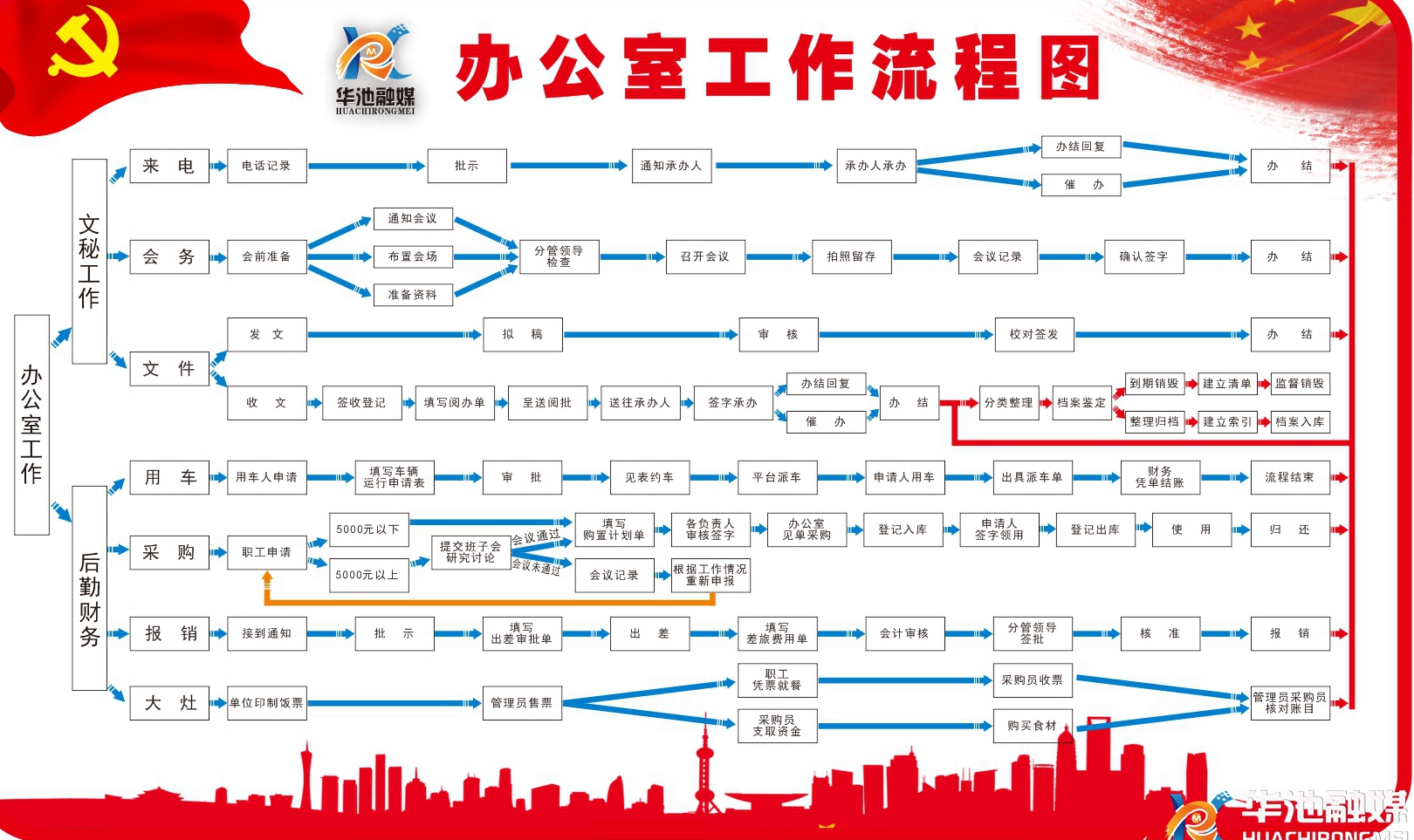 精细化管理促进规范化建设,推进精细化管理活动
