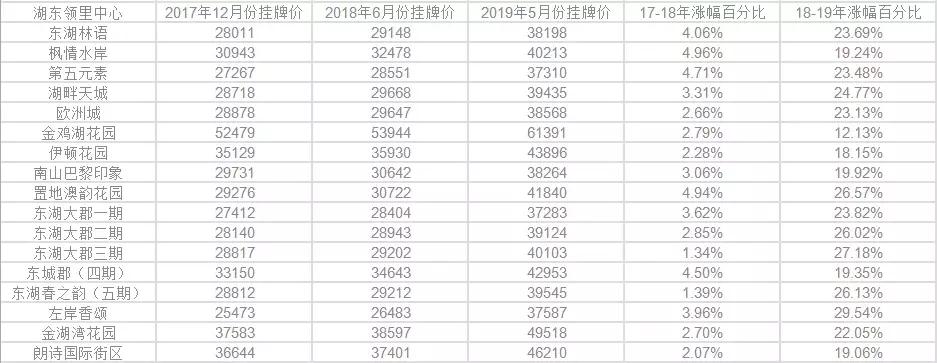 苏州园区湖滨一号二手房房价多少,园区二手房璞墅最新房价