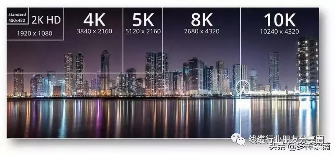 4k与蓝光1080p的区别,4k画质高还是蓝光1080p画质高