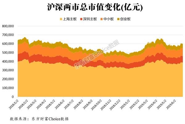 炒股亏损2个多亿的人,炒股人均亏损