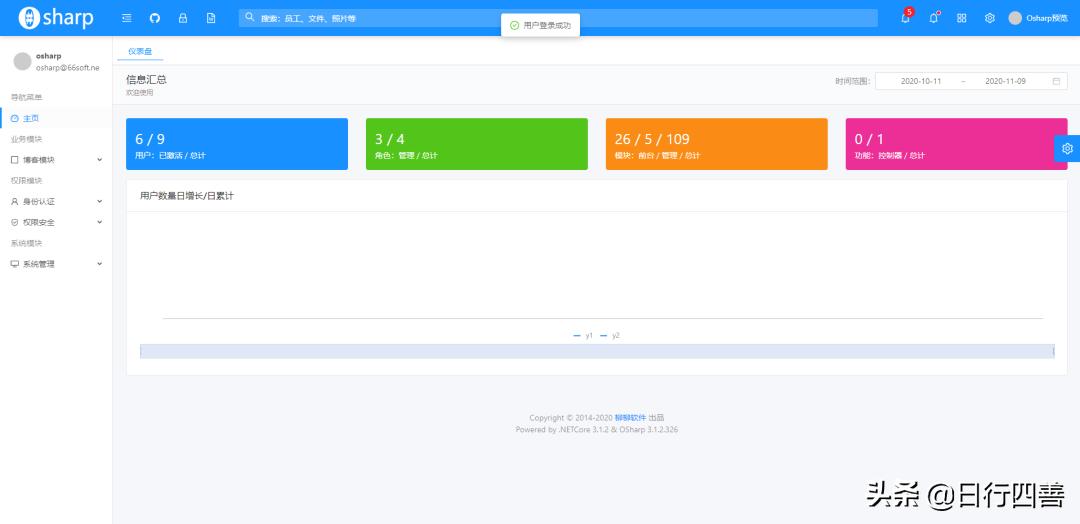 netcore开源项目,推荐好的创业项目