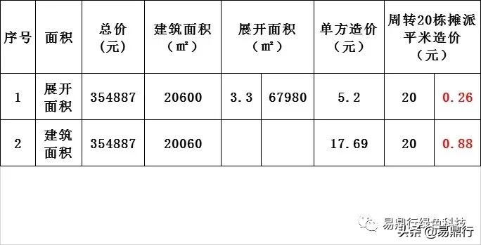 木头龙骨和轻钢龙骨的比较,木龙骨怎么选购有国标标志吗