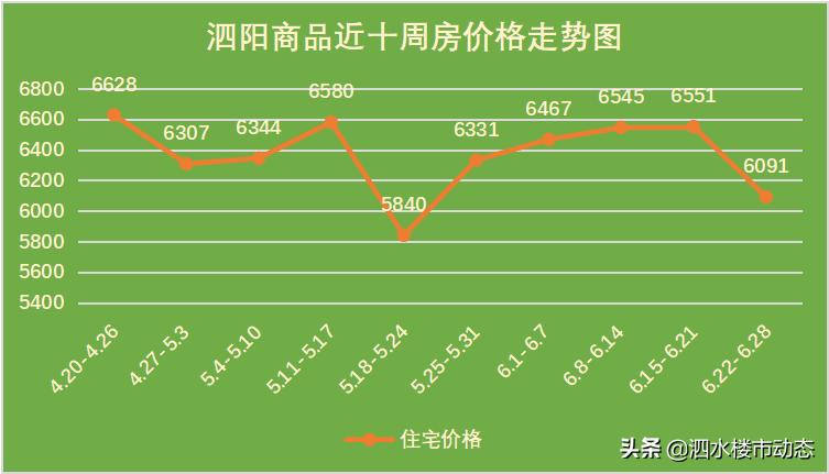 泗阳县房价下跌名单,泗阳房价跌最厉害的5个小区