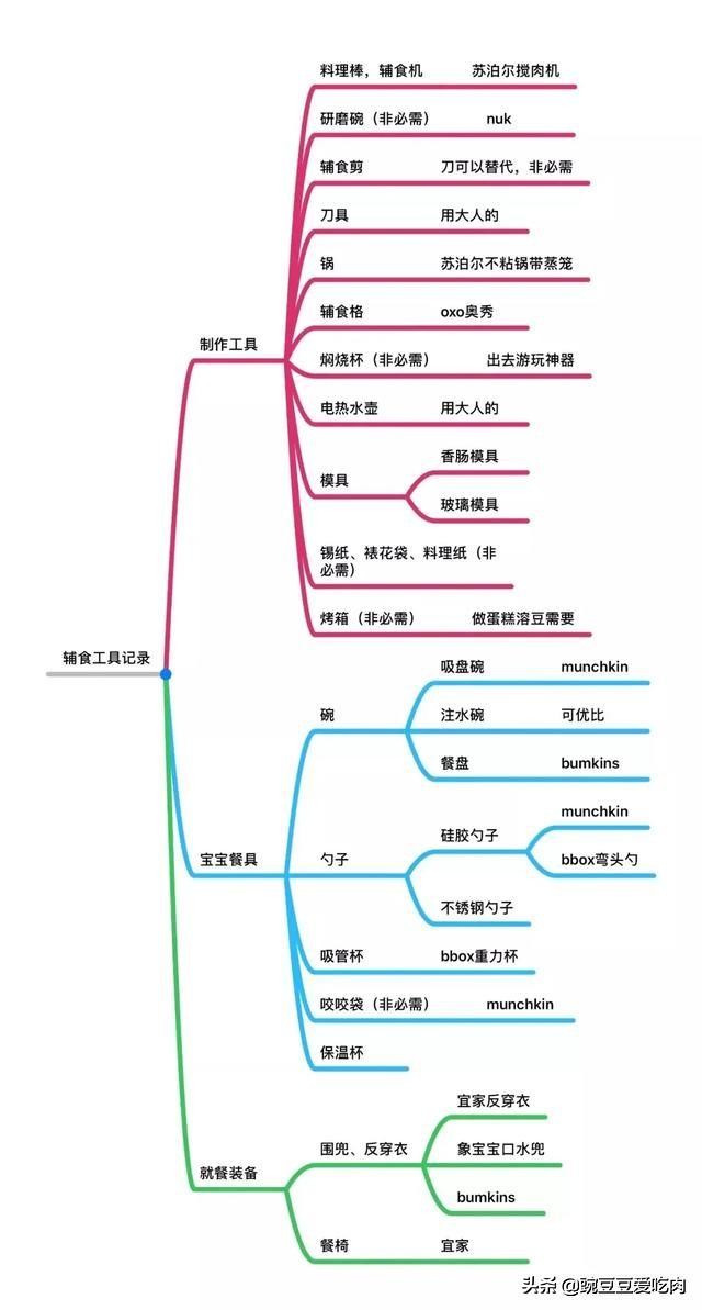比较实用的辅食工具,宝宝辅食工具0-1岁套装