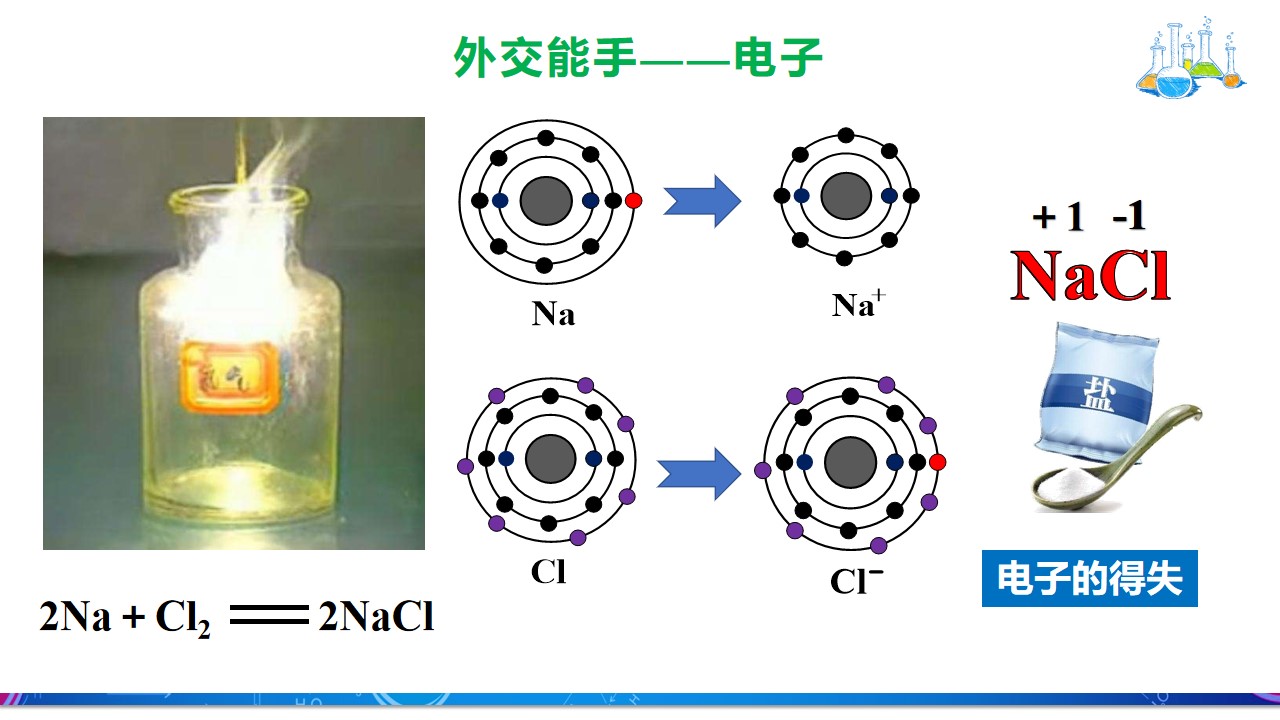 老夏化学课,老夏学化学