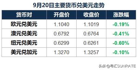 寻汇早报：央行公布第二次LPR报价，人民币汇率维持稳定