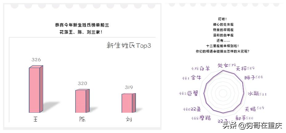 重庆师范大学男女比例,2017重庆师范大学新生数据