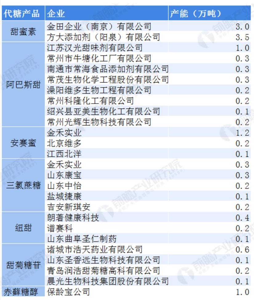 金禾实业甜味剂,甜味剂龙头企业