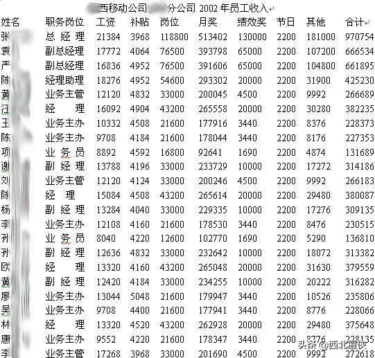 中国移动员工自曝工资待遇,中国移动曾经有多赚钱