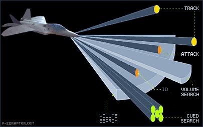 相控阵雷达和火控雷达工作原理,火控雷达锁定原理