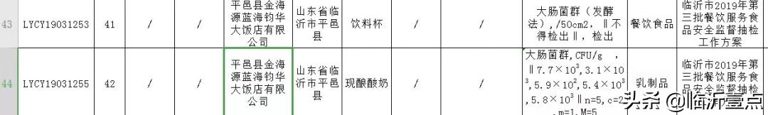 临沂不合格饭店排名,临沂市不合格企业整改