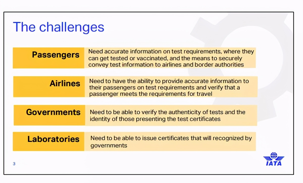 杜绝新冠检测作假！航空公司将推出新“健康通行证”全球认可
