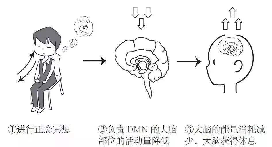 觉得疲惫休息不过来,总感觉疲惫乏力如何改善