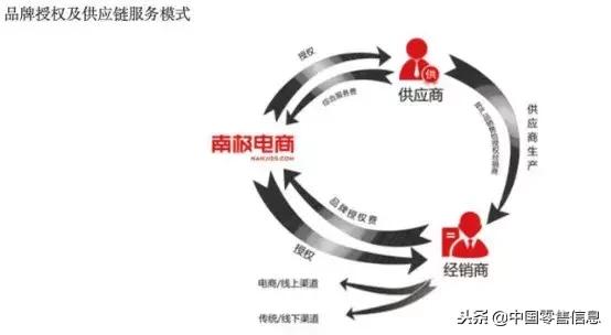 南极人卖多少钱,南极人一年全平台销售额