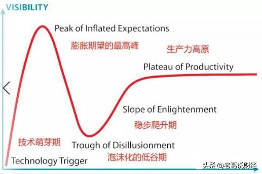 终于有人把换手率讲透了,科技股未来三年的投资机会