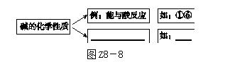 2023河北专版中考总复习答案化学,学考化学必背知识点河北