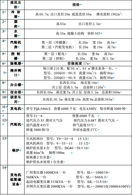 矿老板创业故事,一个煤矿老板的转型之路