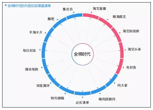 内容营销套路很重要,手把手教你玩转内容营销