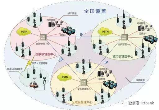 手机是如何做到实时定位的,手机是怎么实现定位