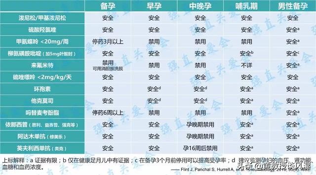 强直性脊柱炎打生物制剂越早越好,强直性脊柱炎牢记这四件事