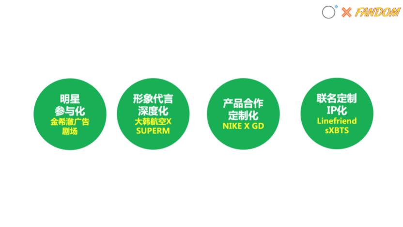 明星营销逻辑,明星营销进阶玩法如何价值最大化