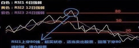 期货rsi指标的绝招用法,期货交易指标skdj