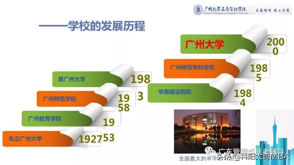 商学院mba管理课经典案例,mba商学院讲师演讲视频