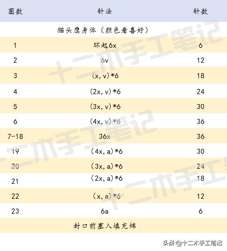 挂件手工作品猫头鹰的教程,简单可爱的猫头鹰