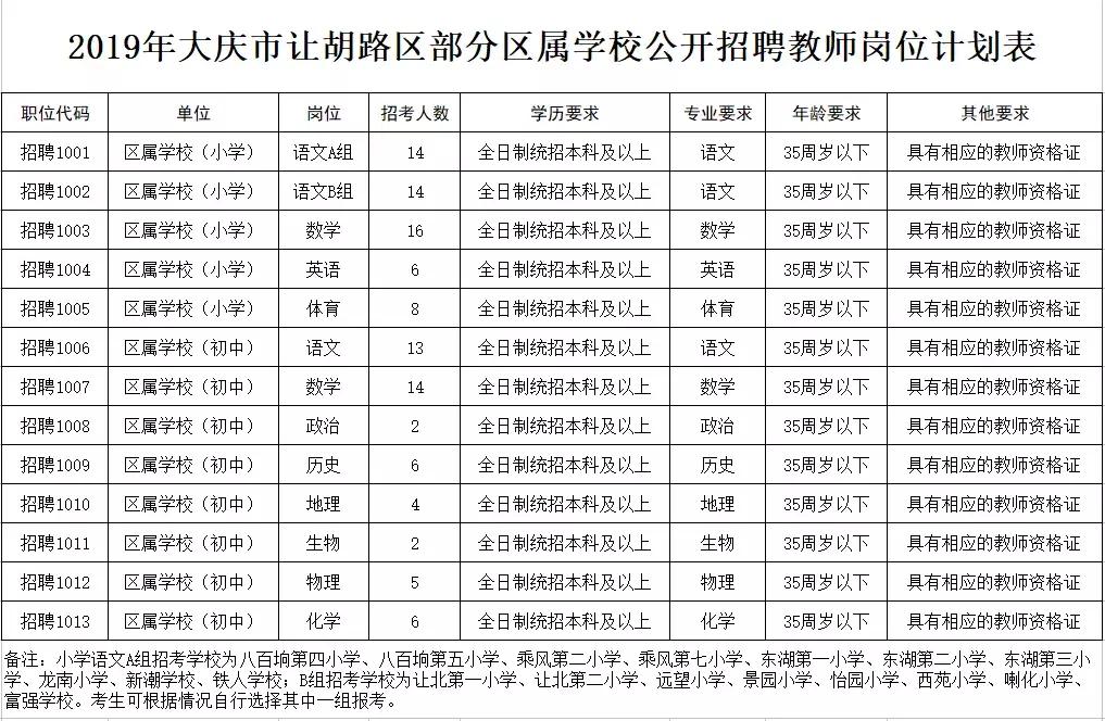 大同市城区招聘教师,大同城区招聘教师