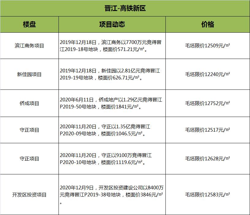 超全！晋江/台商片区在售/待售楼盘最新动态汇总