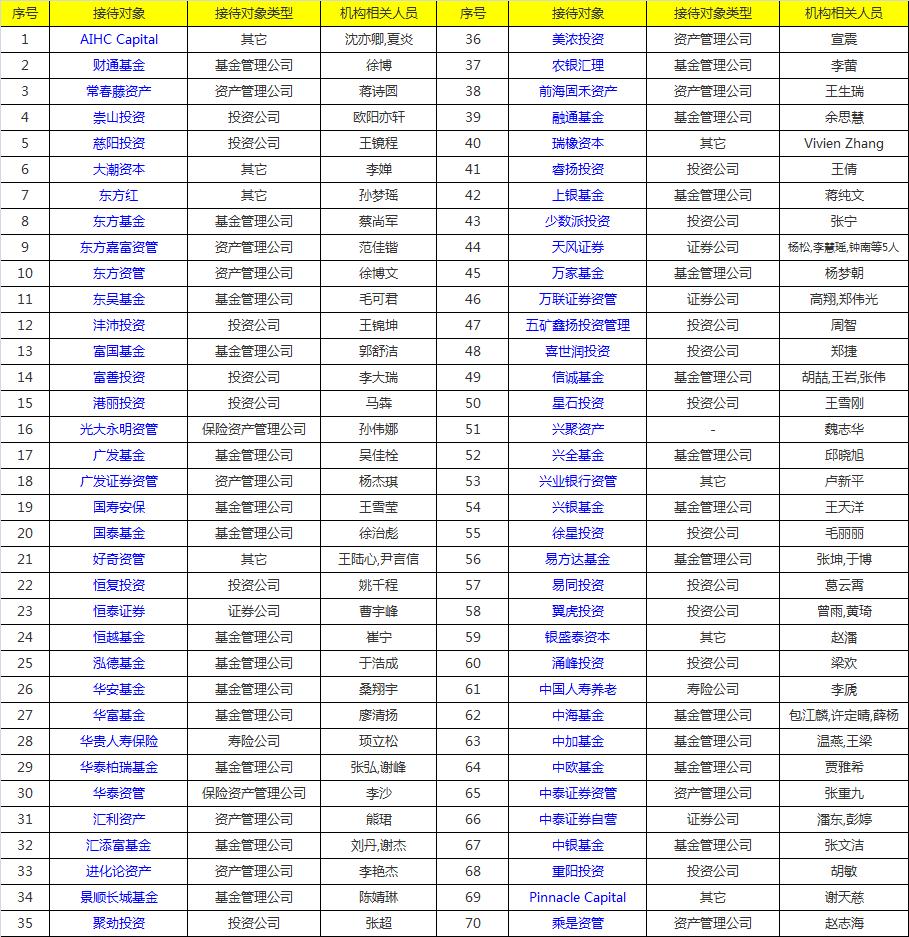 详聊下：易方达张坤及70家机构调研的国际医学