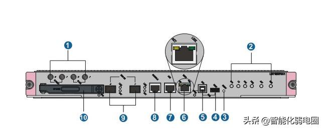 项目中交换机如何选择,什么样的项目要用到大量的交换机