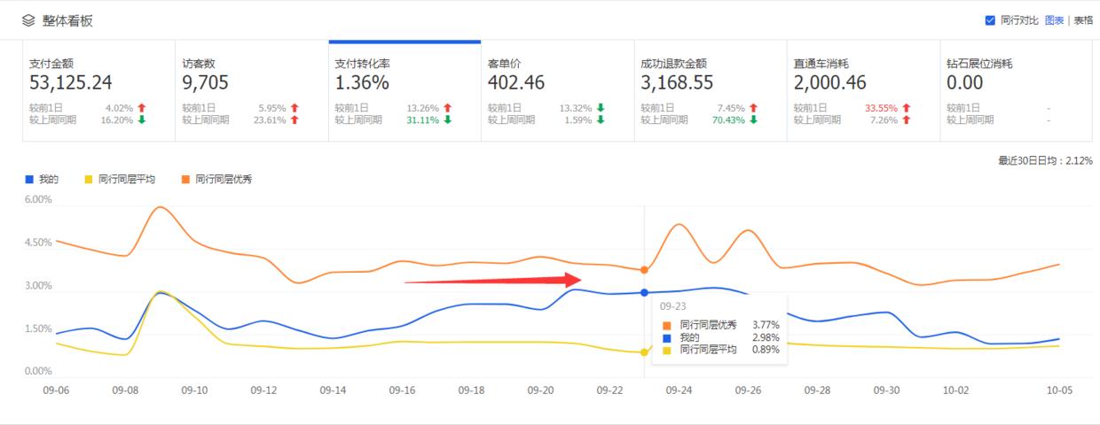 新手做淘宝无货源电商流程,淘宝新品如何提高权重快速出单