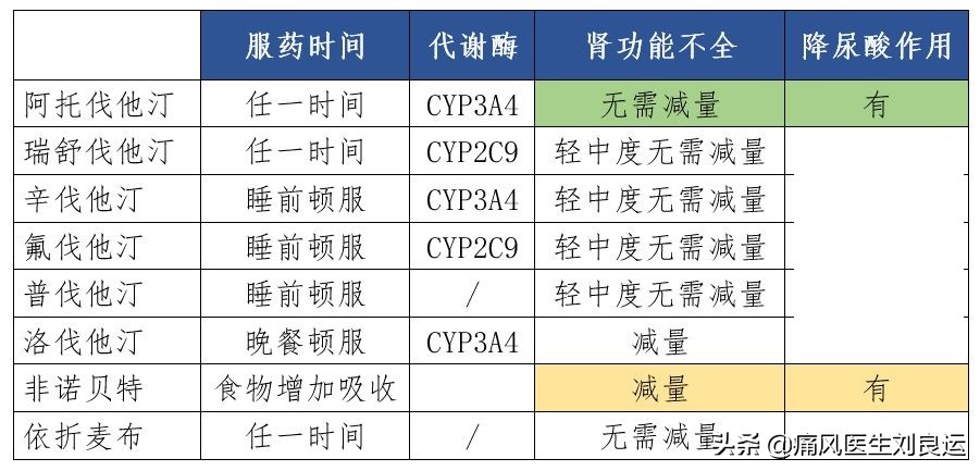 痛风发作吃什么药又不损肾,喝痛风药伤肾喝什么缓解