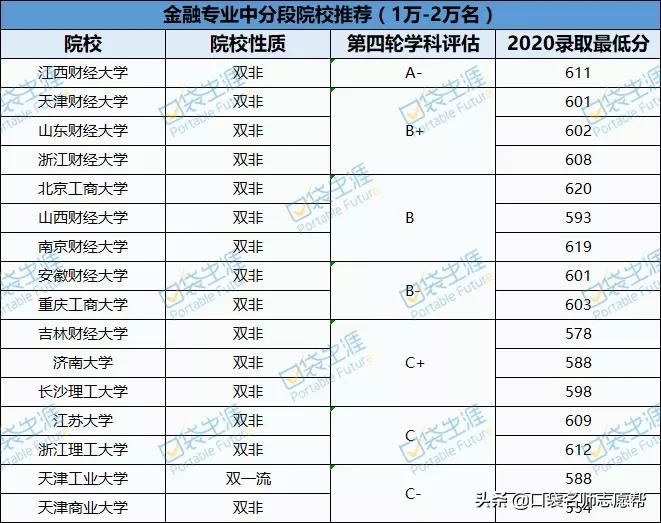 当下最热门的大学专业有哪些,一本大学专业排名十大热门专业